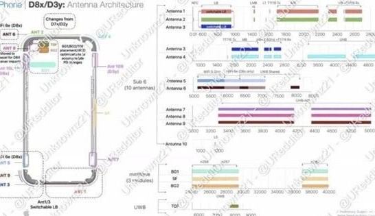 周矶管理区苹果15维修中心分享iPhone15系列配置怎么样